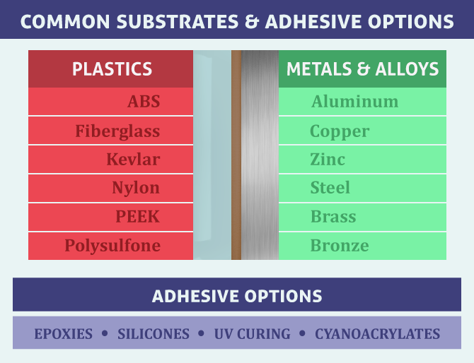 Adhesives For Bonding Plastic To Metal MasterBond Com   PlasticMetalBondingInfographic 